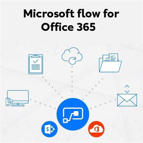 How to Create Mail Flow Rules Using the Microsoft 365 .